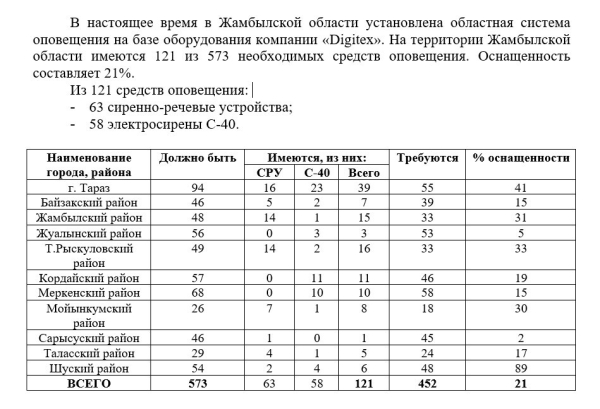 Миллионы на ЧС и нехватка сейсмостанций: как Казахстан готовится к природным катастрофам?